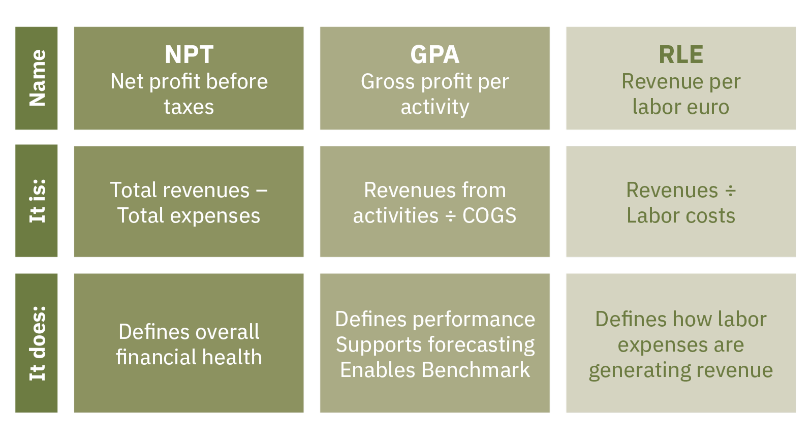 Customer Centric Approach