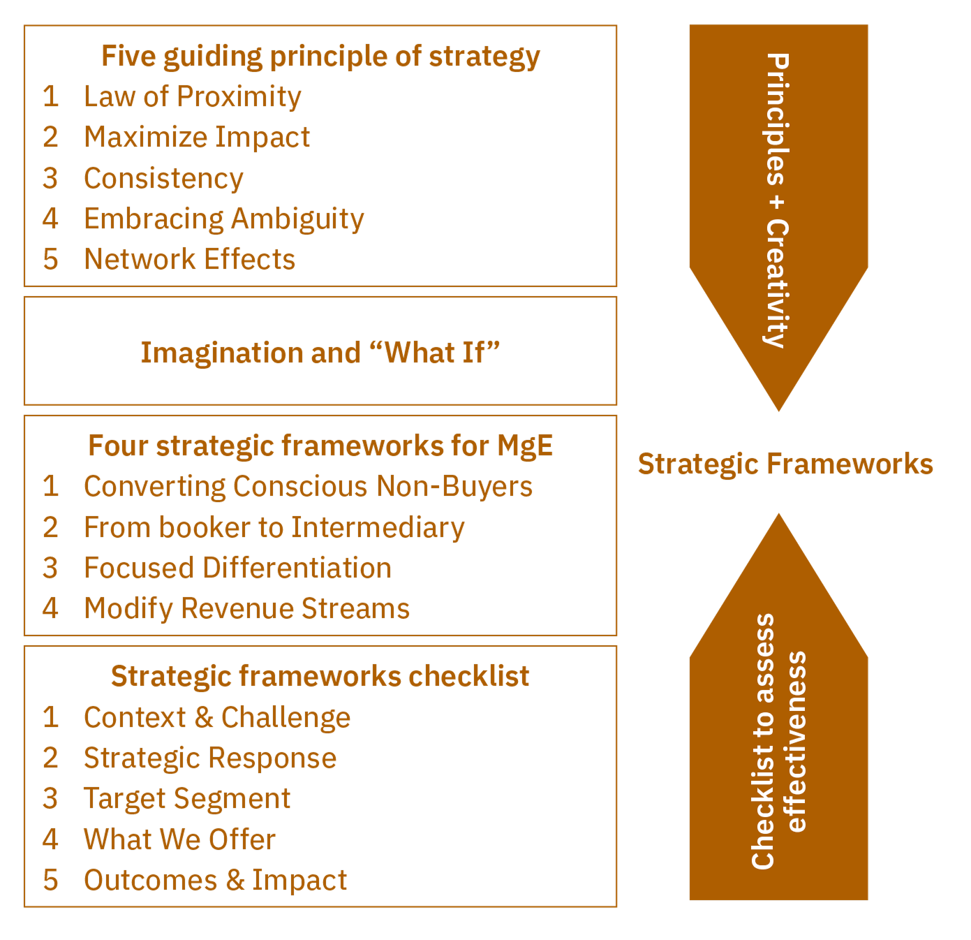 Customer Centric Approach