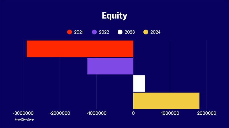 Equity