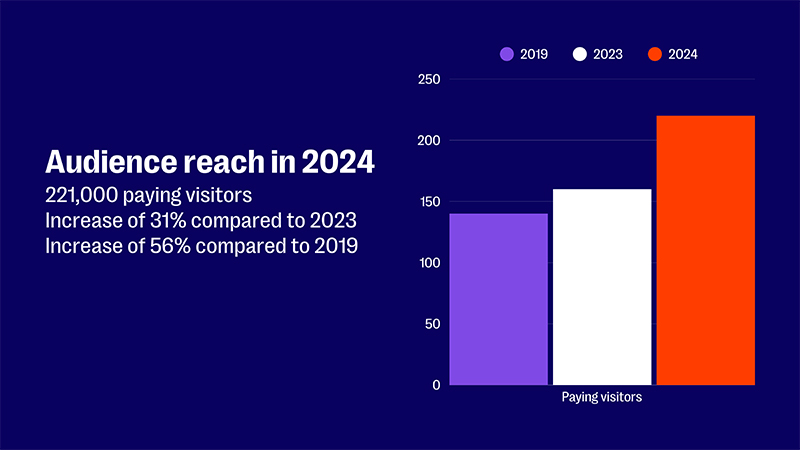 Audience Reach 2024
