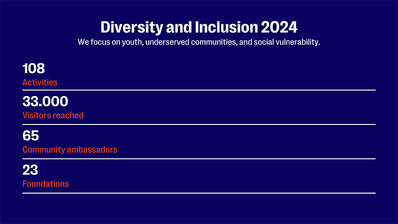 Diversity and Inclusion 2024